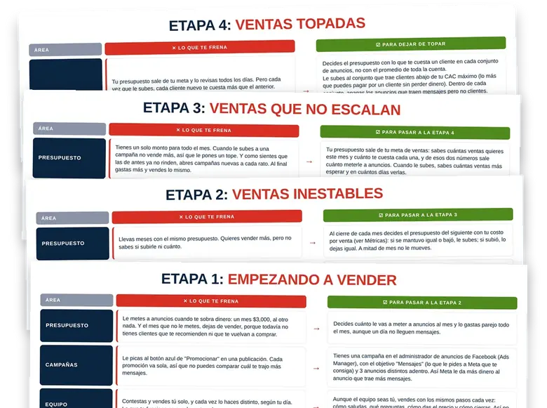 Las 4 tablas del diagnóstico, una por cada etapa